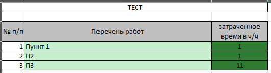 Пример страницы таблицы с чеклистом из 3х пунктов
